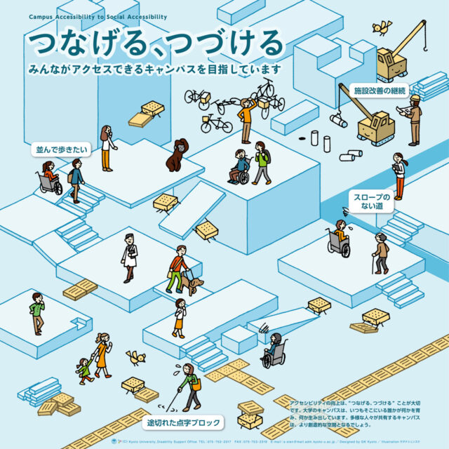 ポスター画像:並んで歩きたい(スロープつきの階段)、施設改善の継続、途切れた点字ブロック、スロープのない道
