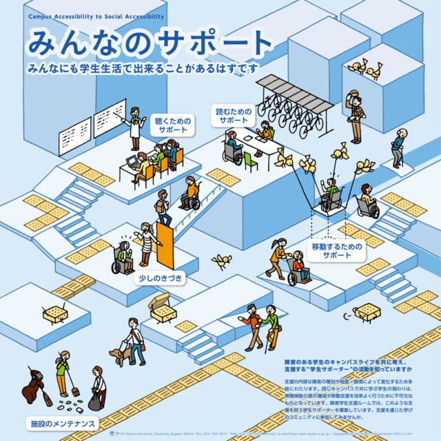 ポスター画像:聴くためのサポート、読むためのサポート、少しのきづき、移動するためのサポート、施設のメンテナンス