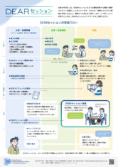 DEARセッションの実施フローフライヤー画像